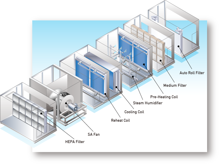 AIR HANDLING UNITS