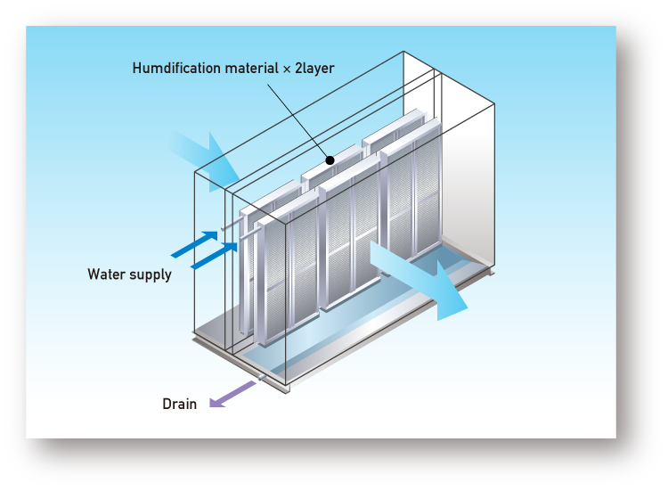 Evaporative humidifier